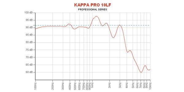 EMINENCE / KAPPA PRO-10LF 8 ohm 画像4