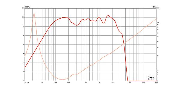 EMINENCE ( エミネンス )  / KAPPA PRO 18LF-8　8Ω　サブウーファー交換用ウーハー 画像4