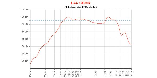 EMINENCE / LA6-CBMR 8 ohm 画像4