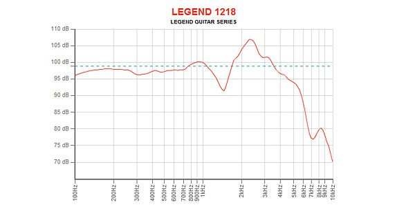 EMINENCE ( エミネンス )  / LEGEND 1218 8Ω ギターアンプ用スピーカー 画像4
