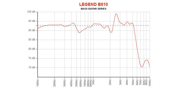 EMINENCE / LEGEND B810 32 ohm 画像4