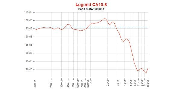 EMINENCE / LEGEND CA10-8 8 ohm 画像4