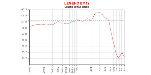 EMINENCE / LEGEND EM12 8 ohm 画像4