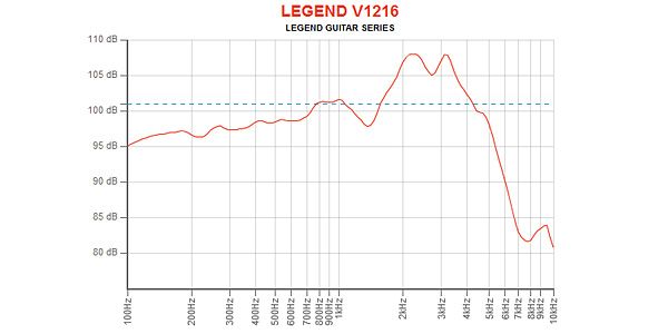EMINENCE ( エミネンス )  / LEGEND V1216 16Ω ギターアンプ用スピーカー 画像4