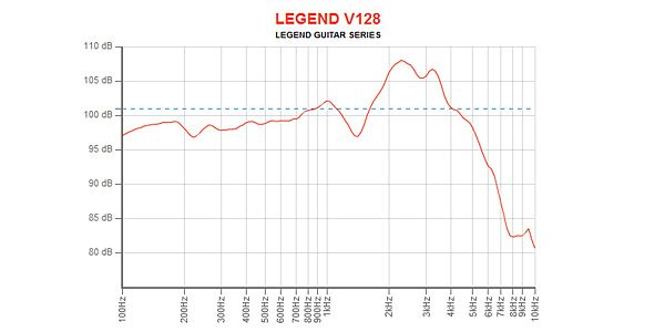 EMINENCE / LEGEND V128 8 ohm 画像4