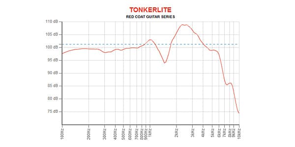 EMINENCE ( エミネンス )  / TONKERLITE 8Ω ギターアンプ用スピーカー 画像4