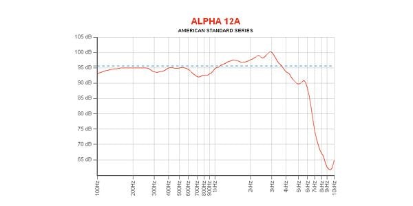 EMINENCE / ALPHA-12A 8 ohm 画像4