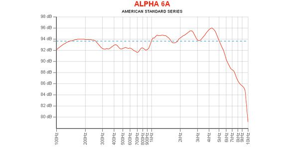 EMINENCE / ALPHA-6A 8 ohm 画像4