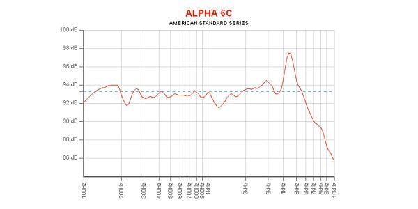 EMINENCE / ALPHA-6C 4 ohm 画像4