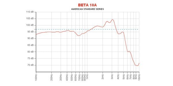 EMINENCE / BETA-10A 8 ohm 画像4