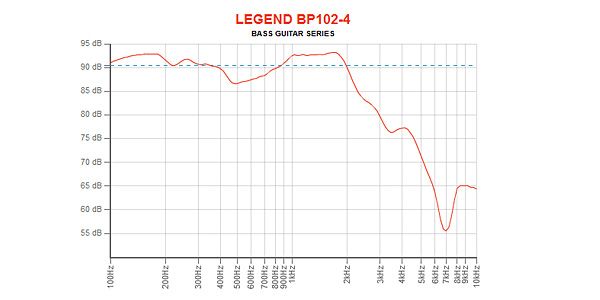 EMINENCE / LEGEND BP102-4 4 ohm 画像4