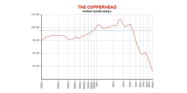 EMINENCE / THE COPPERHEAD 8 ohm 画像4