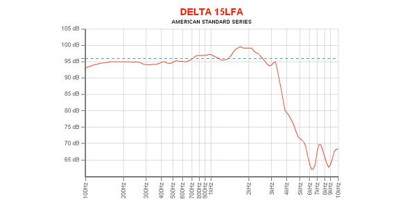 EMINENCE / DELTA-15LFA 8 ohm 画像4