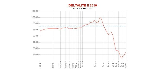 EMINENCE / DELTALITE II 2510 8 ohm 画像4