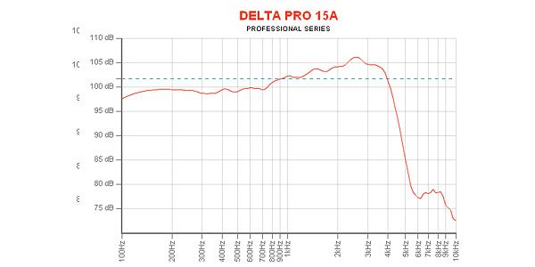 EMINENCE / DELTAPRO-15A 8 ohm 画像4