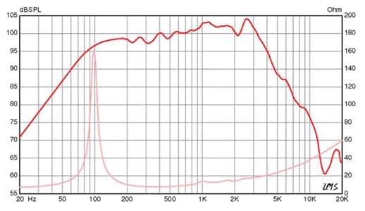 EMINENCE ( エミネンス ) / GA10-SC69画像4