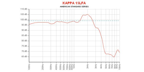 EMINENCE ( エミネンス )  / KAPPA-15LFA　8Ω PAスピーカー交換用ウーハー 画像4