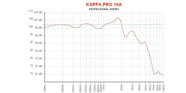 EMINENCE / KAPPA PRO-10A 8 ohm 画像4