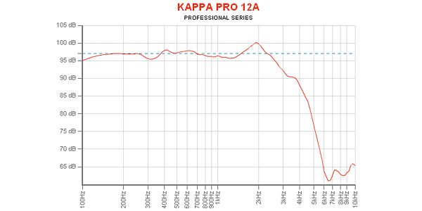 EMINENCE / KAPPA PRO-12A 8 ohm 画像4