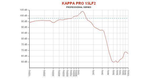 EMINENCE / KAPPA PRO-15LF-2 8 ohm 画像4