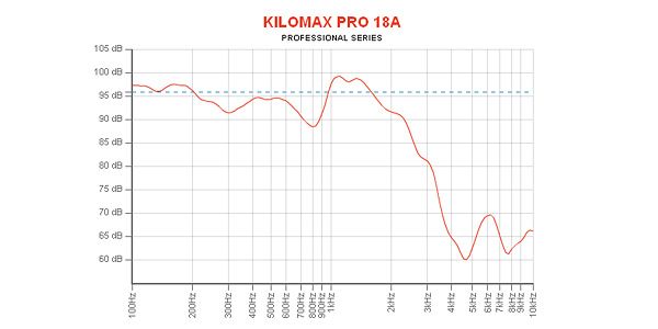 EMINENCE / KILOMAX PRO-18A 8 ohm 画像4