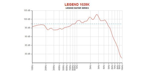 EMINENCE / LEGEND 1028K 画像4