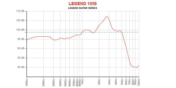 EMINENCE / LEGEND1058 8 ohm 画像4