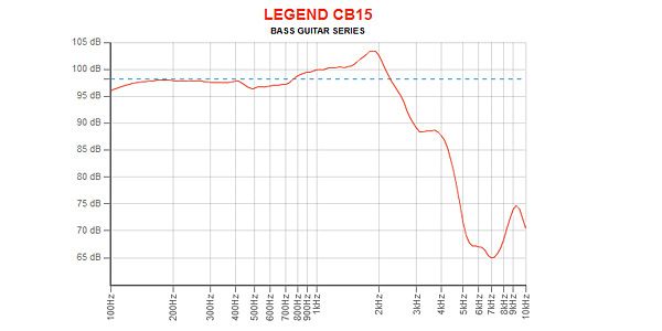EMINENCE / LEGEND CB158 8 ohm 画像4