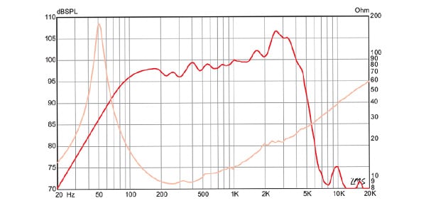 EMINENCE ( エミネンス )  / LEGEND EM12N　8Ω ギターアンプ用スピーカー 画像4