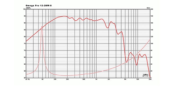 EMINENCE ( エミネンス )  / OMEGA PRO-12-2KW-8画像4