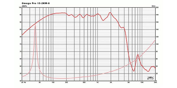 EMINENCE ( エミネンス )  / OMEGA PRO 15-2KW-8画像4
