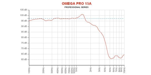 EMINENCE ( エミネンス )  / OMEGA PRO-15A　8Ω PAスピーカー交換用ウーハー 画像4