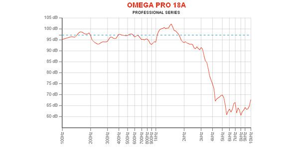 EMINENCE / OMEGA PRO-18A 8 ohm 画像4