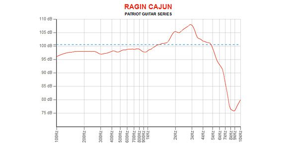EMINENCE / RAGIN CAJUN 8 ohm 画像4