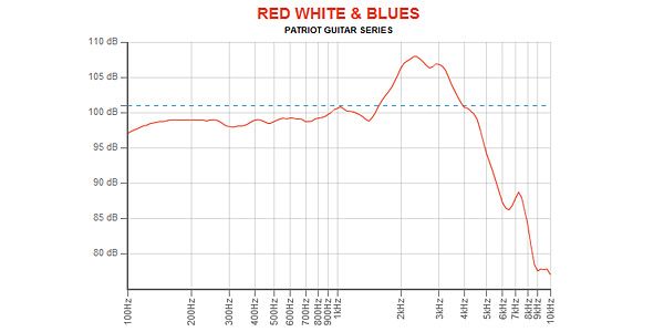 EMINENCE / RED WHITE AND BLUES 8 ohm 画像4
