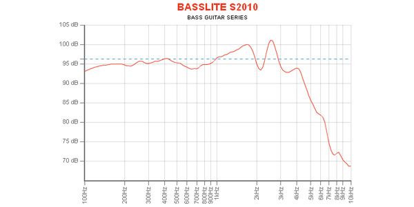 EMINENCE / BASSLITE S2010 8 ohm 画像4