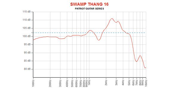 EMINENCE / SWAMP THANG 16 16 ohm 画像4