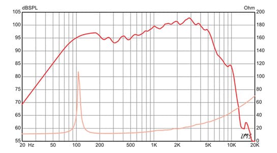 EMINENCE ( エミネンス ) VK-1010-20-16 送料無料 | サウンドハウス