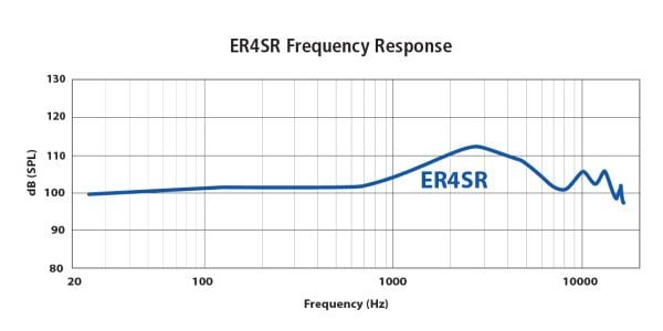 Etymotic ( エティモティック ) ER4SR カナル型イヤホン 送料無料