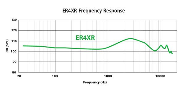 ER4XR 低音強化 カナル型イヤホン