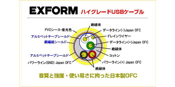 EXFORM / DJUSB-1.5M-YLW-C-C 画像4