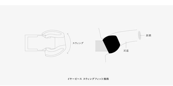 final ( ファイナル )  / E2000 FI-E2DAL画像5