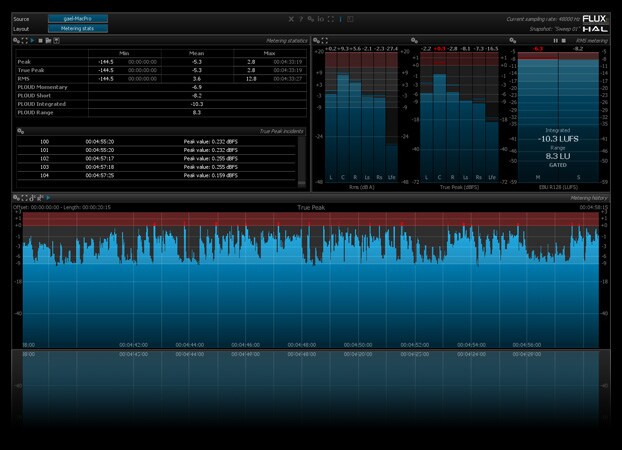 /Pure Analyzer Metering Option