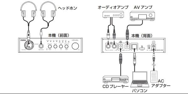 Fostex / HP-A4BL 画像4