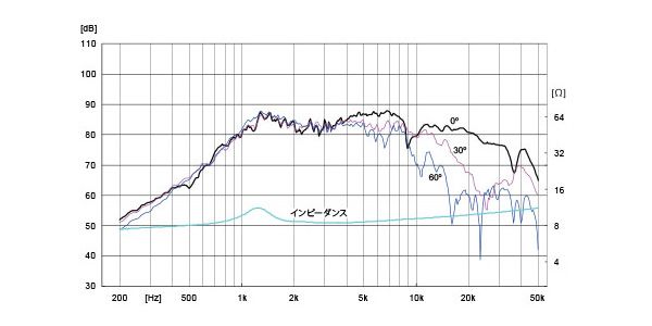 Fostex / PT20K 画像3