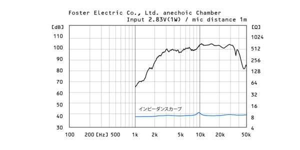 Fostex / T500A MkIII画像6
