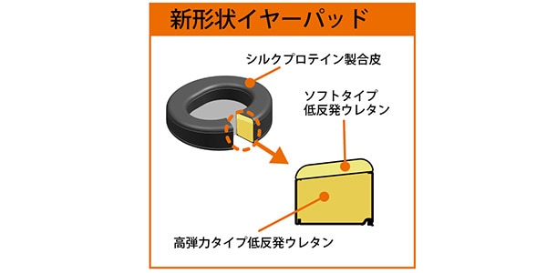 Fostex ( フォステクス )  / TH910画像13