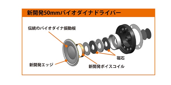 Fostex ( フォステクス )  / TH910画像15