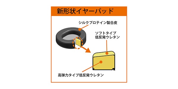 Fostex ( フォステクス )  / TH919画像13