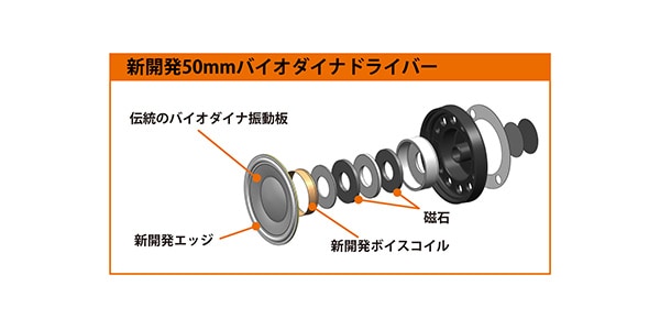 Fostex ( フォステクス )  / TH919画像15